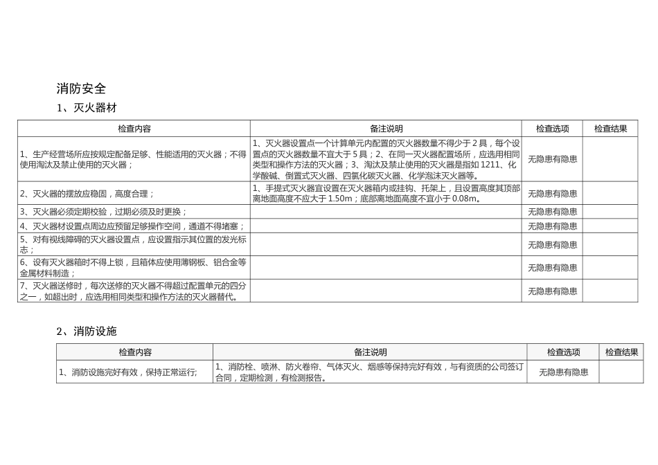 消防安全通用安全检查表_第1页