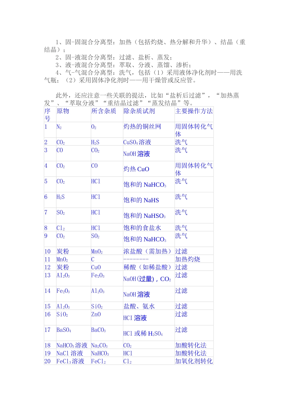 高中化学42组物质分离和提纯的常规方法_第1页