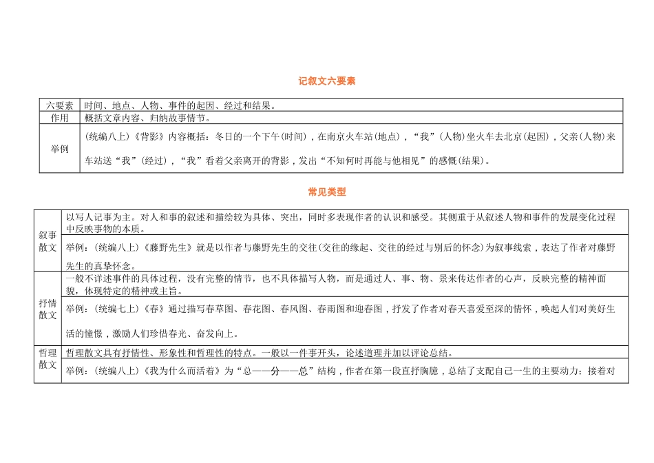 初中语文重点文体知识（含考点分析与总结）_第1页