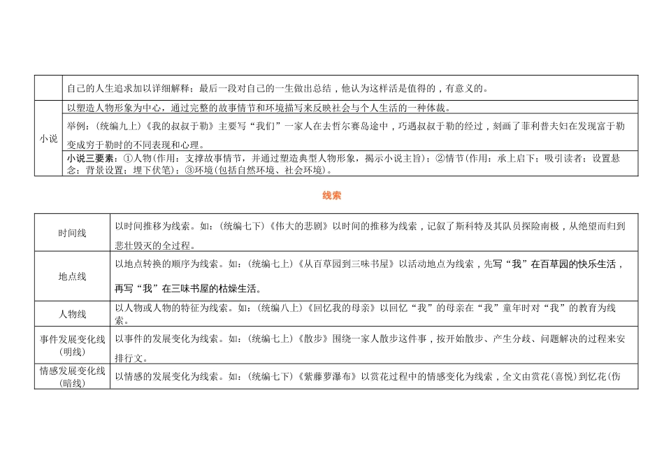 初中语文重点文体知识（含考点分析与总结）_第2页