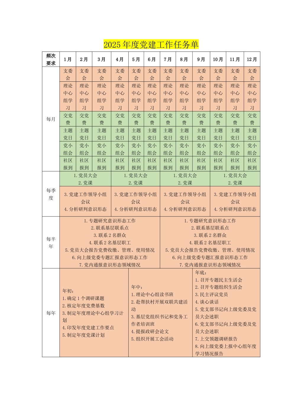 2025年度党建工作任务单_第1页