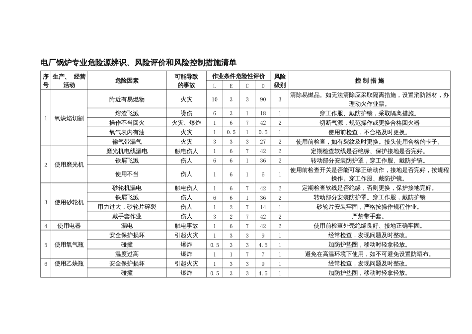 电厂锅炉专业危险源辨识、风险评价和风险控制措施清单_第1页