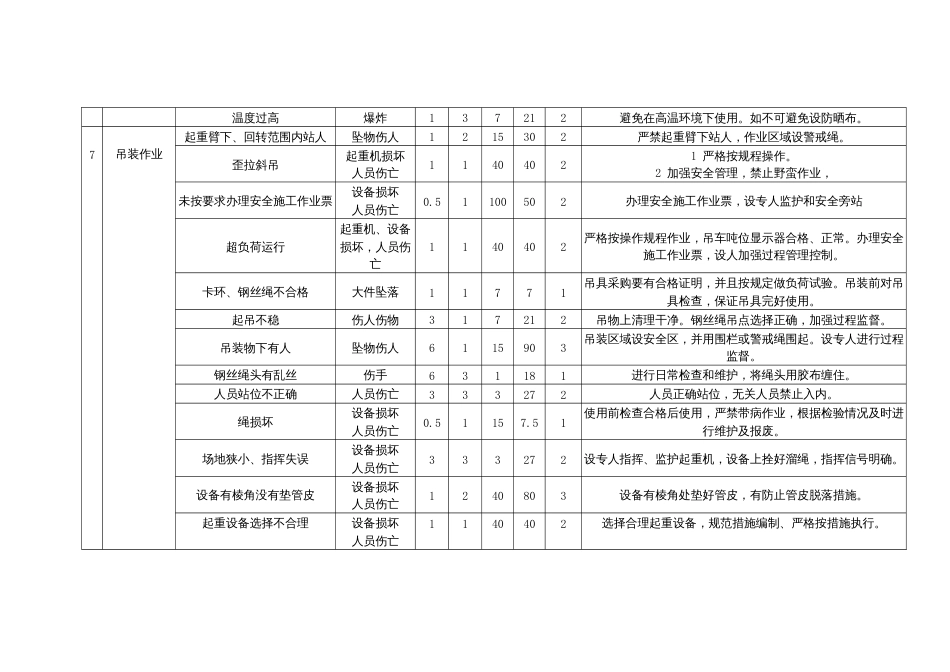 电厂锅炉专业危险源辨识、风险评价和风险控制措施清单_第2页