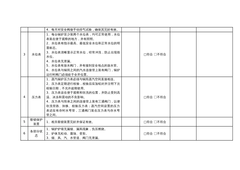 某公司锅炉安全检查表_第2页