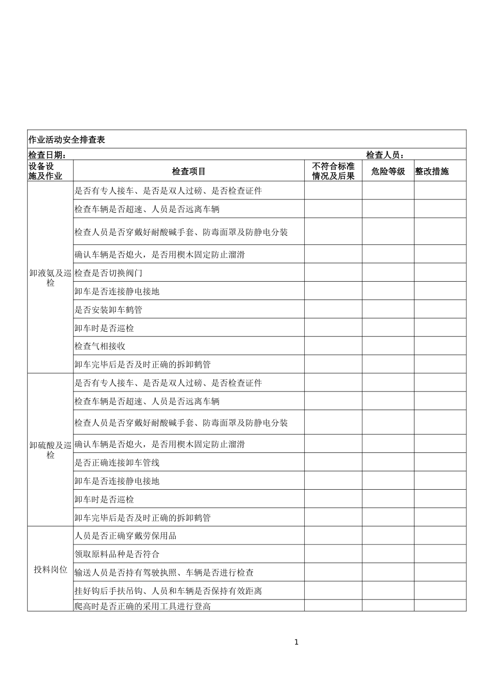 安全作业活动安全排查表_第1页