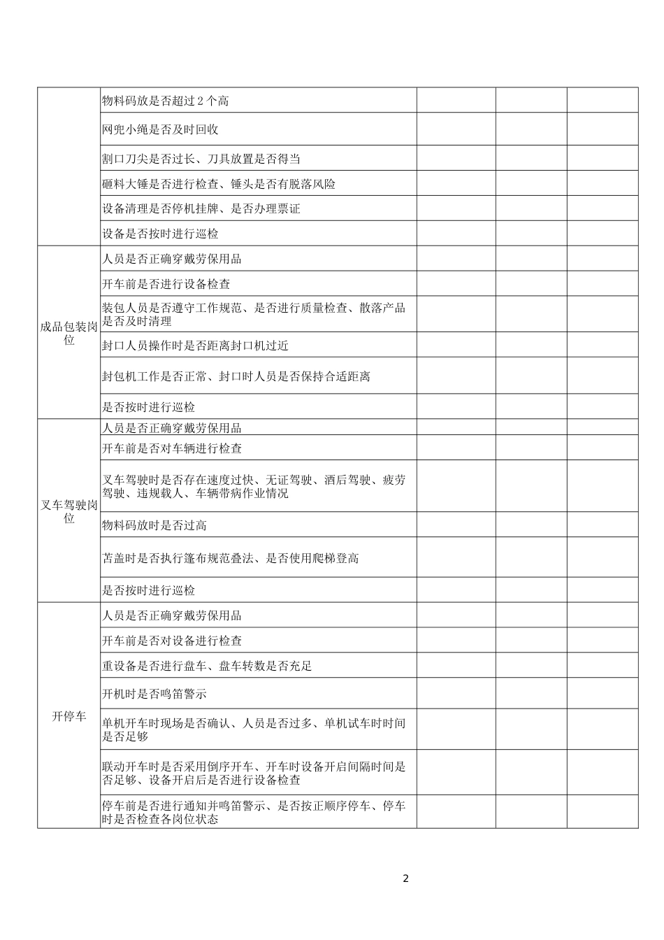 安全作业活动安全排查表_第2页