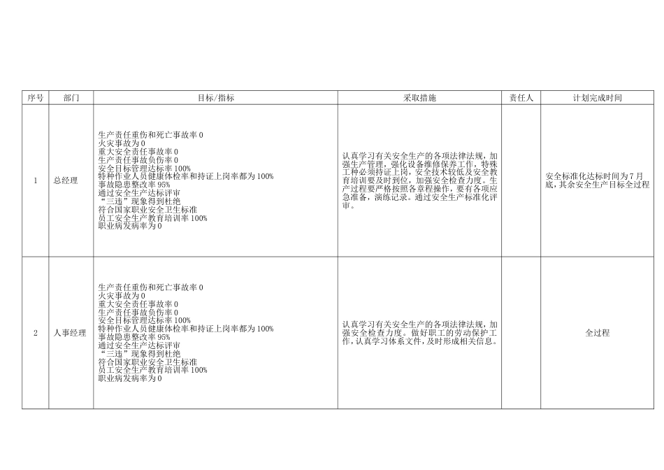 20XX年度安全生产目标分解、计划_第1页