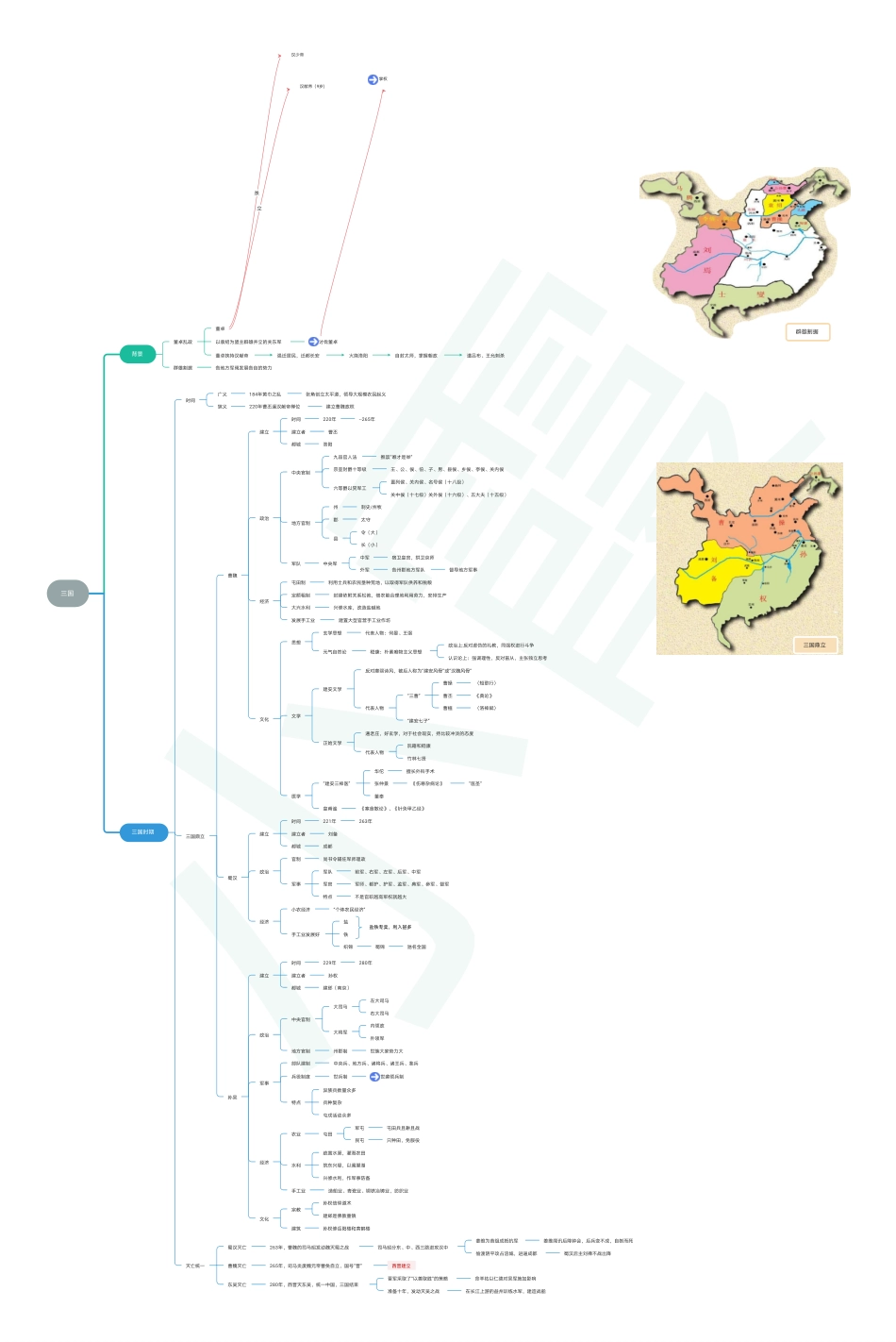 中国历史思维导图 (学生用)三国1_第1页