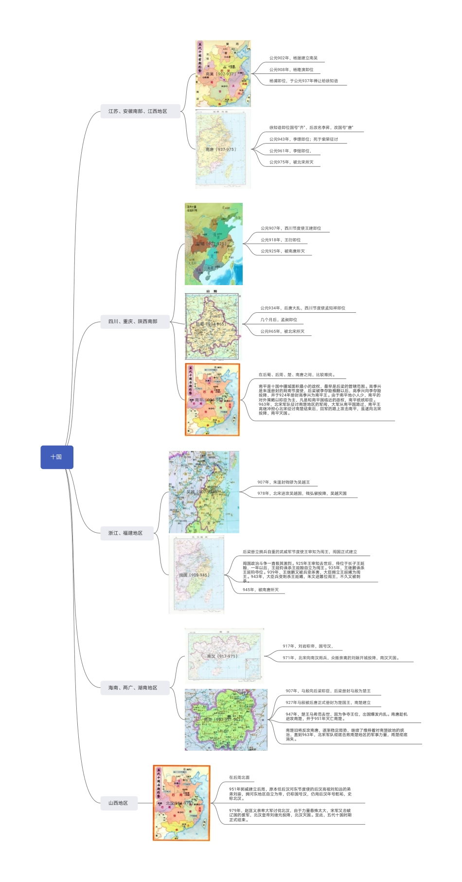 中国历史思维导图 (学生用)十国历史思维导图_第1页