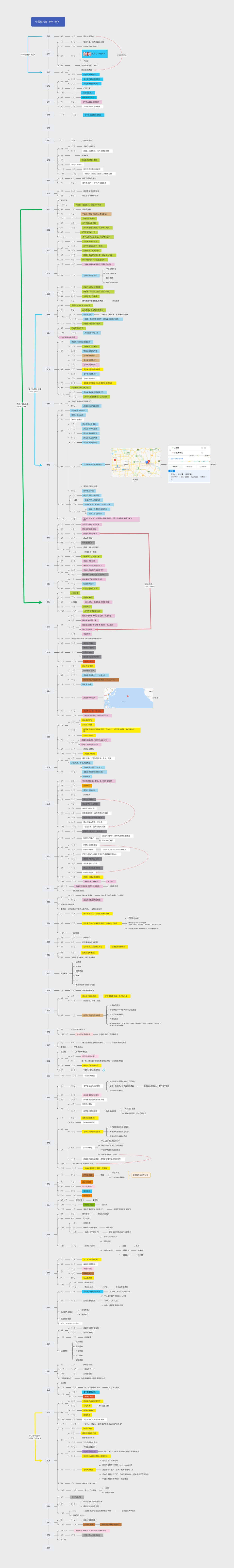 中国历史思维导图 (学生用)中国近代史1840-1899思维导图_第1页