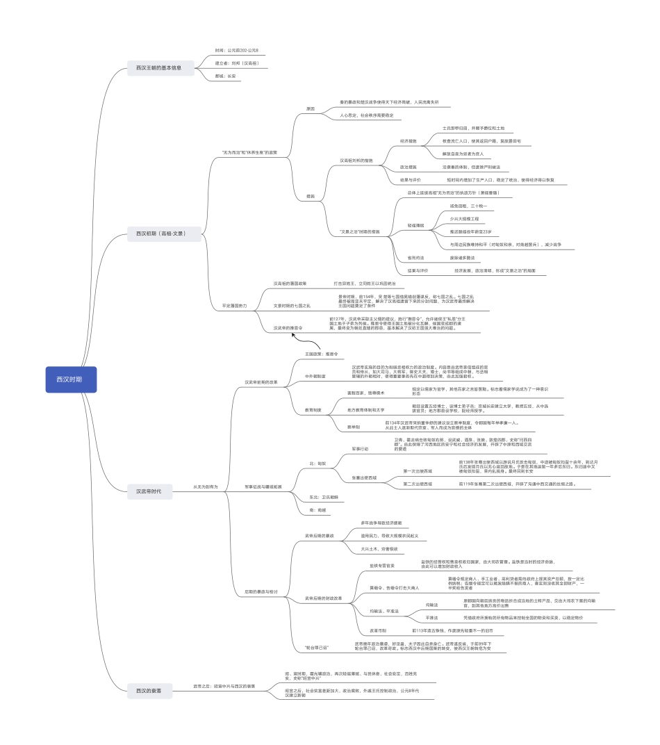 中国历史思维导图 (学生用)中国史之西汉篇_第1页