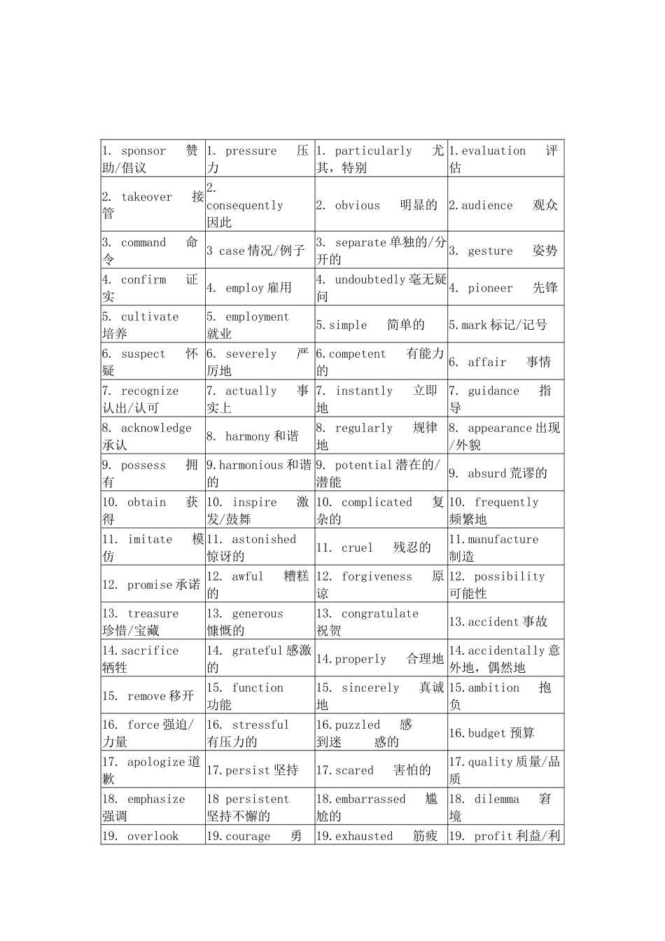 高考英语考试阅读完形高频词词汇清单_第1页