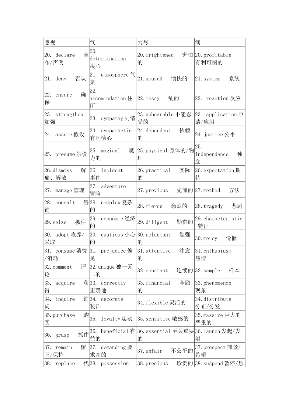 高考英语考试阅读完形高频词词汇清单_第2页