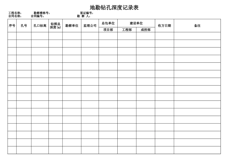 某建设单位现场草签单（地勘）_第1页