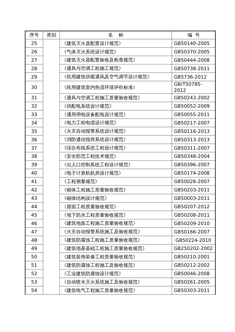 人民医院综合病房楼施工组织设计_第3页