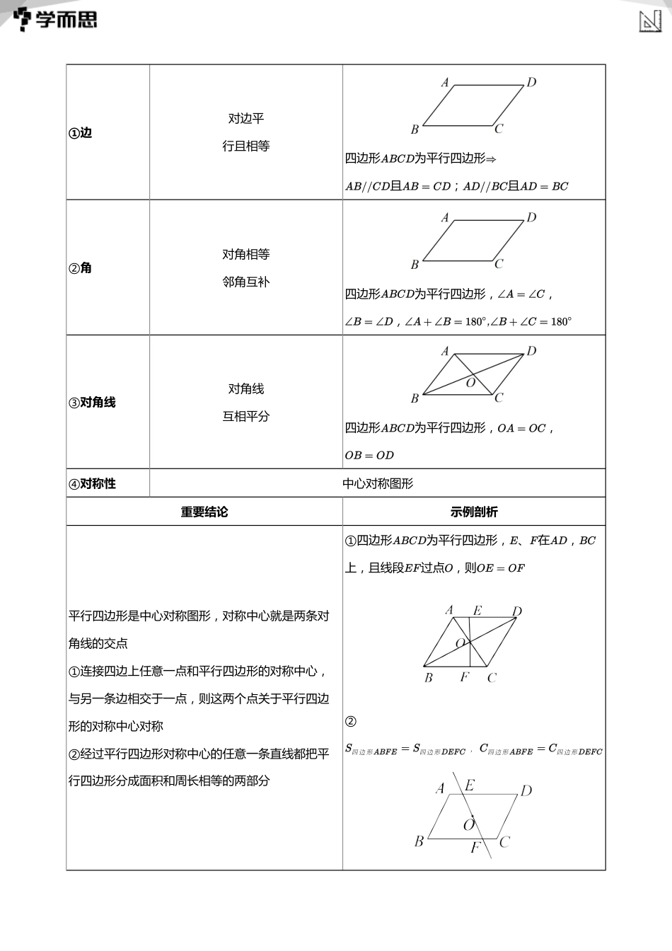 【初中数学-初二春】第6讲 平行四边形探究(教师版)_第2页