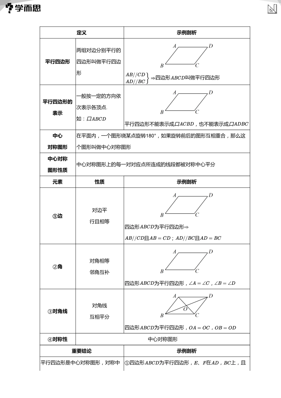 【初中数学-初二寒】第4讲 平行四边形初步(教师版)_第2页