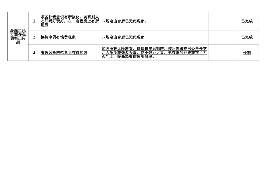 四风问题整改台账_第3页