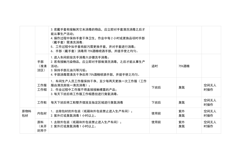 某食品厂生产车间清洗消毒管理制度范文_第2页