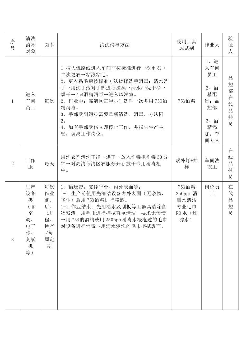 食品车间清洗消毒作业程序_第1页