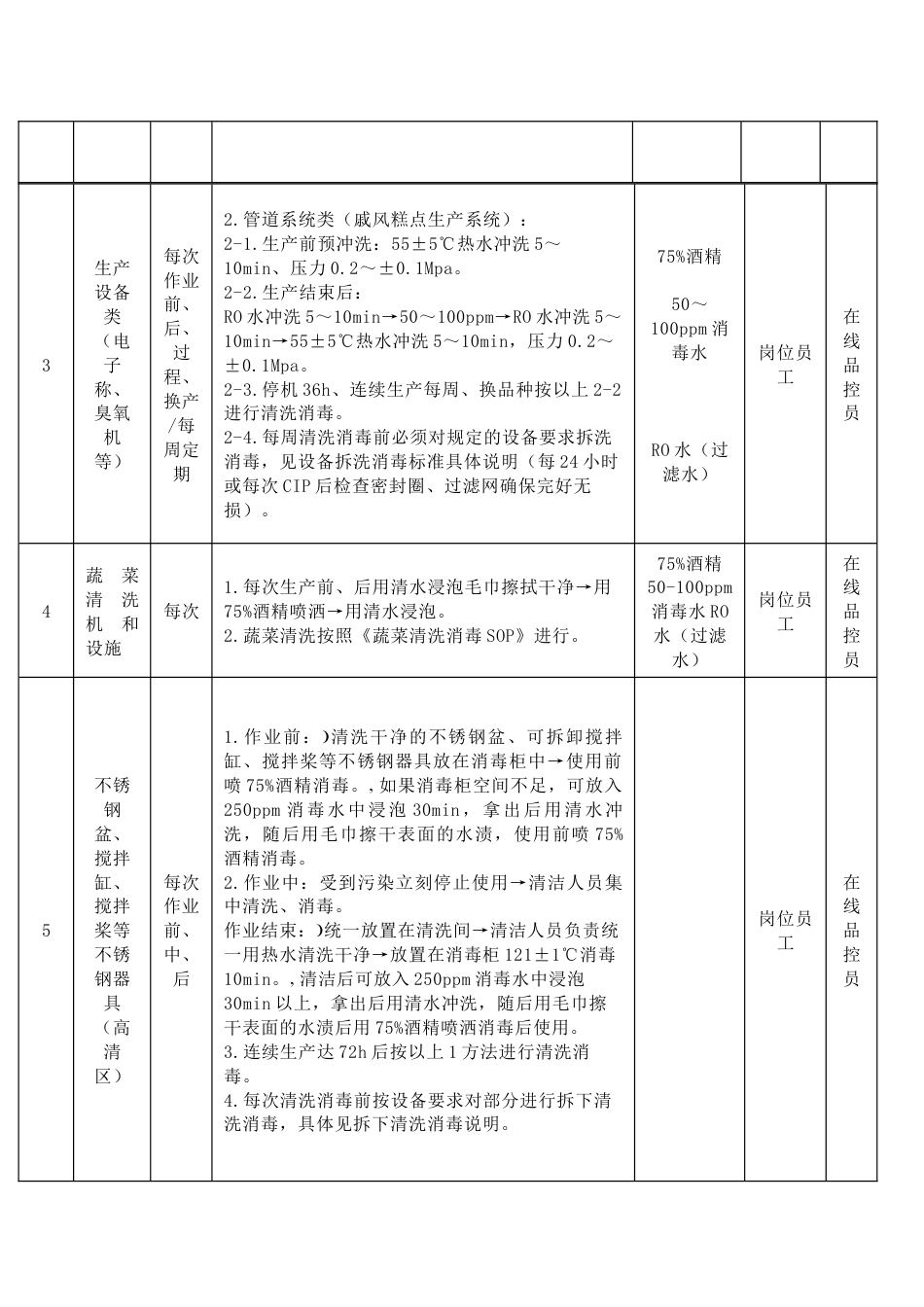 食品车间清洗消毒作业程序_第2页