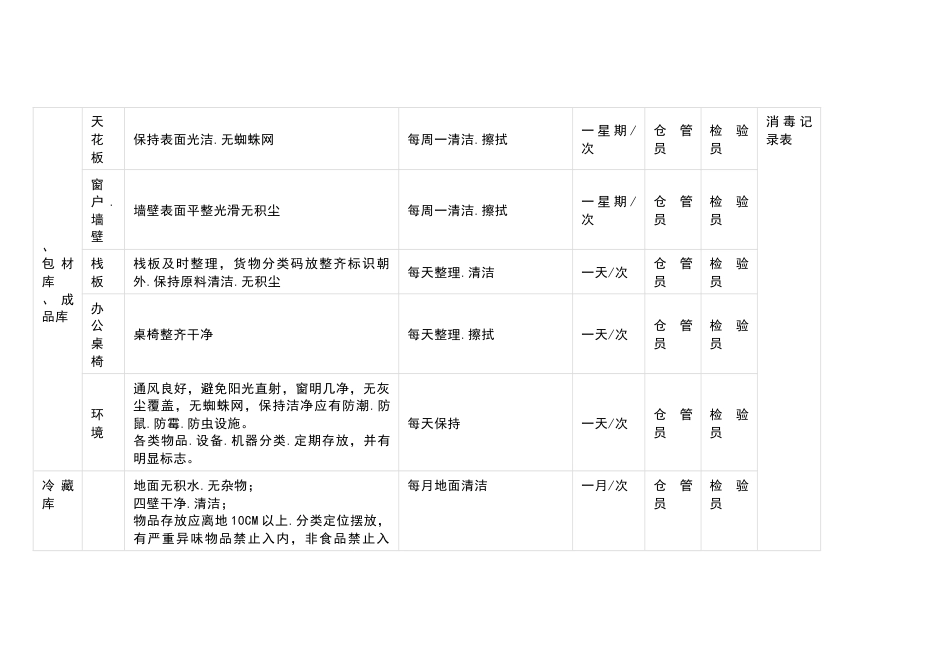 食品工厂卫生作业内容_第2页