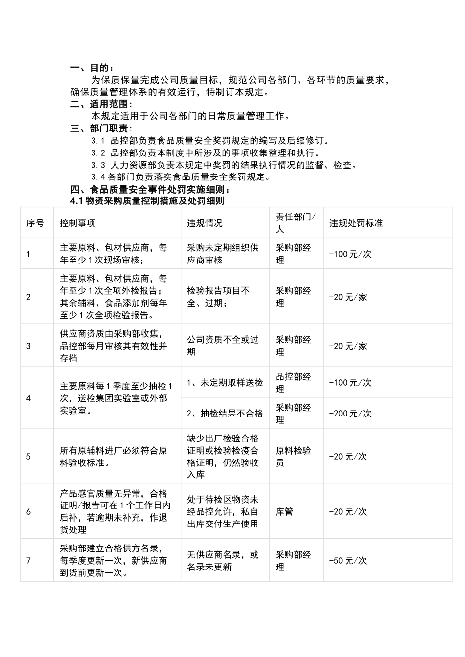 食品质量安全奖罚制度_第1页