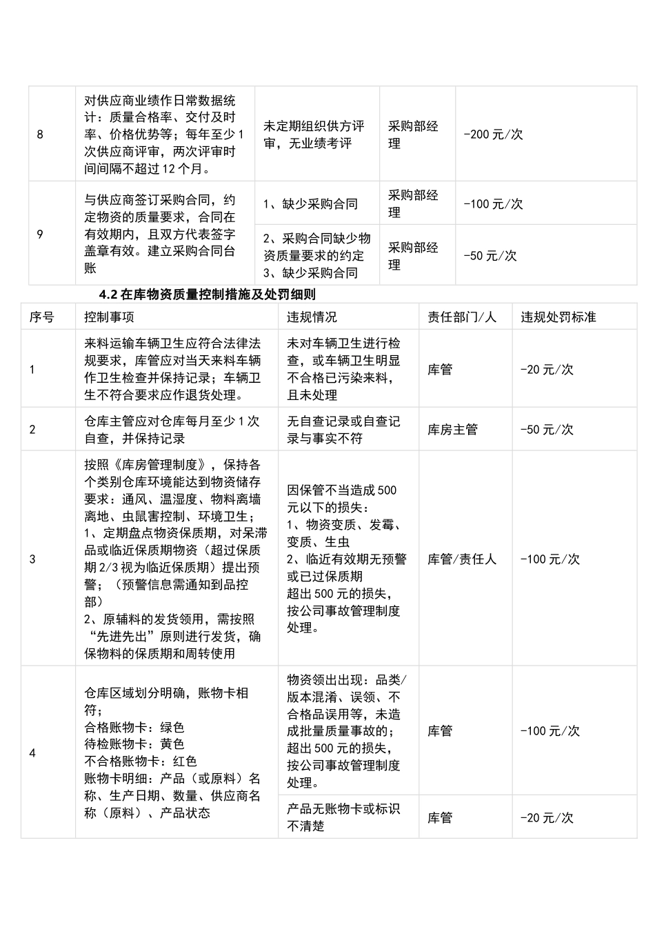 食品质量安全奖罚制度_第2页
