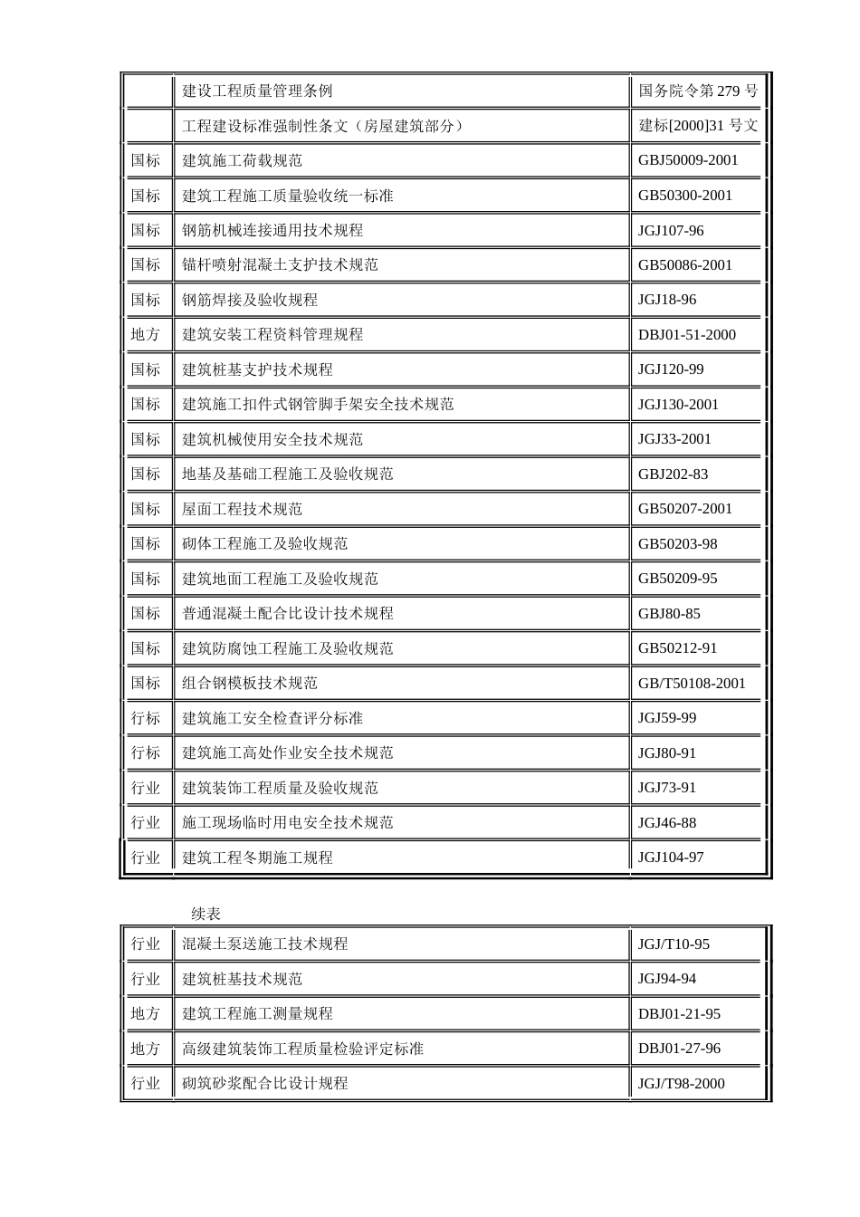 北京某局、信息港工程_第3页