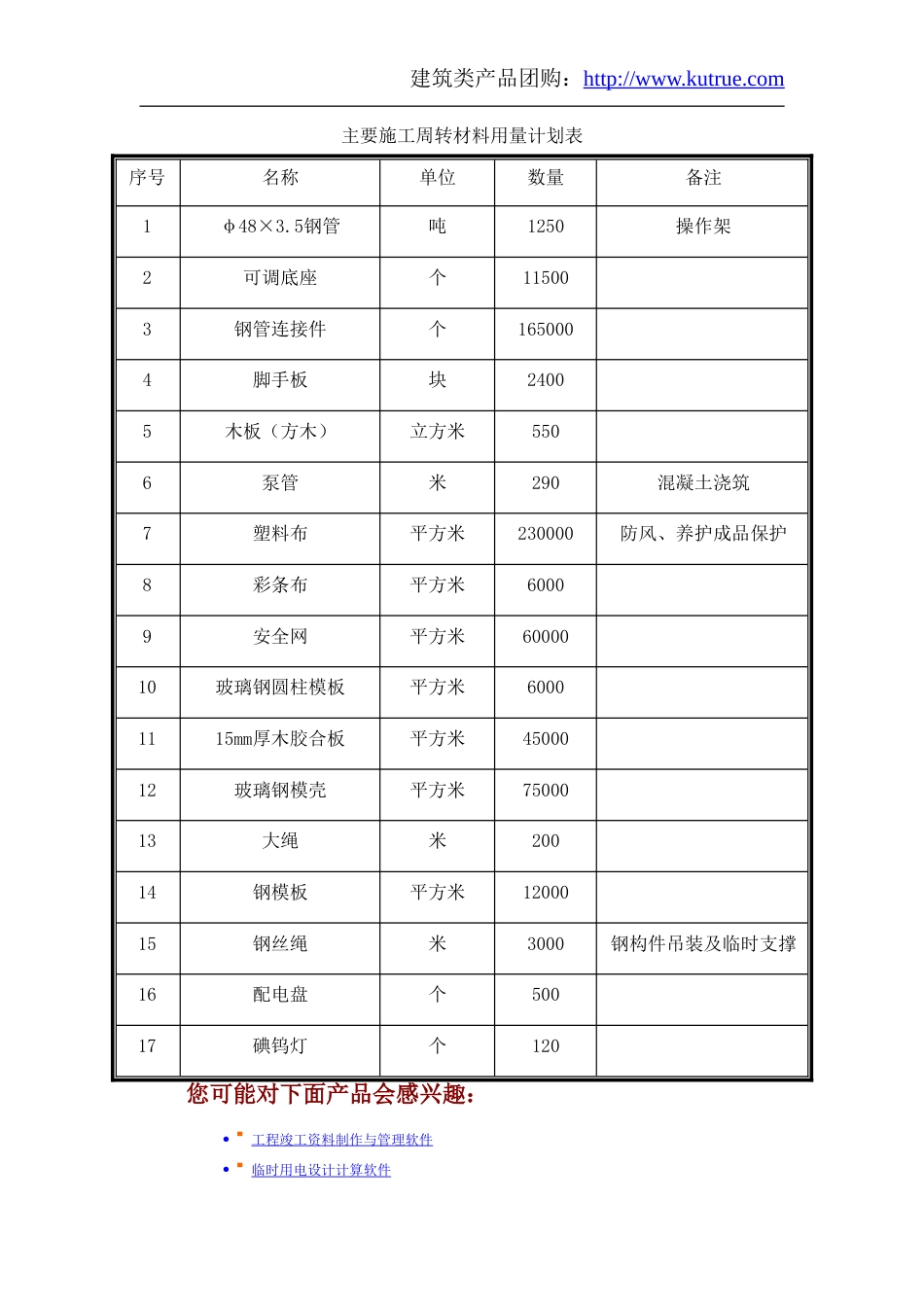 超高层建筑工程主要材料及周转材料计划表_第2页