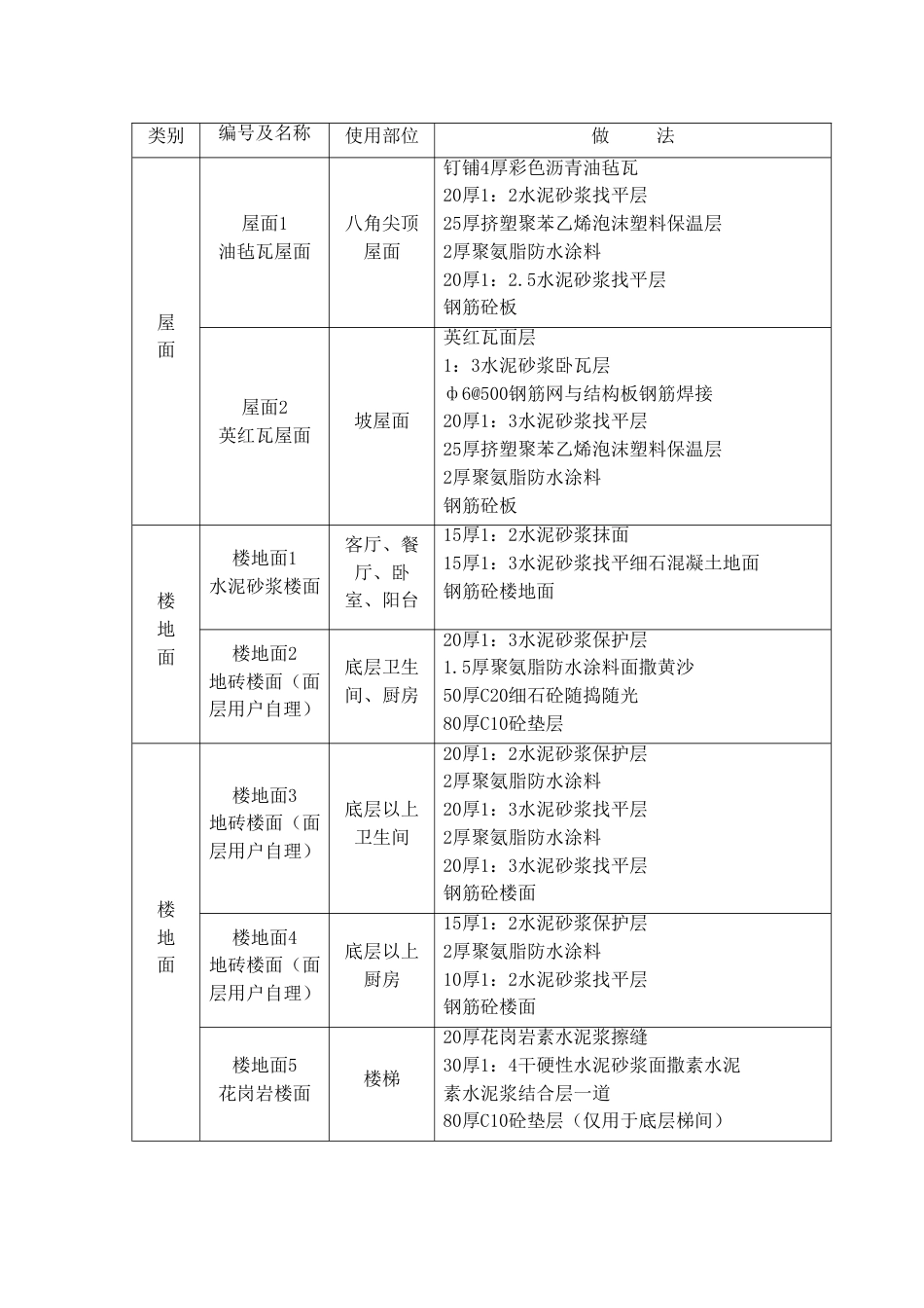 都市假日施工组织设计_第3页