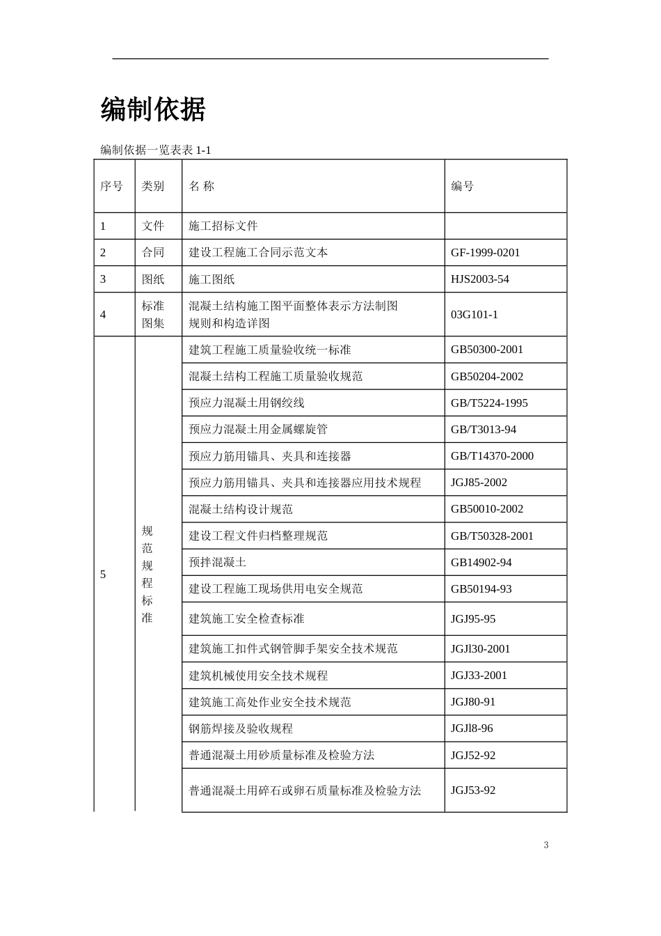 河南20m跨后张预应力混凝土梁施工组织设计方案_第3页