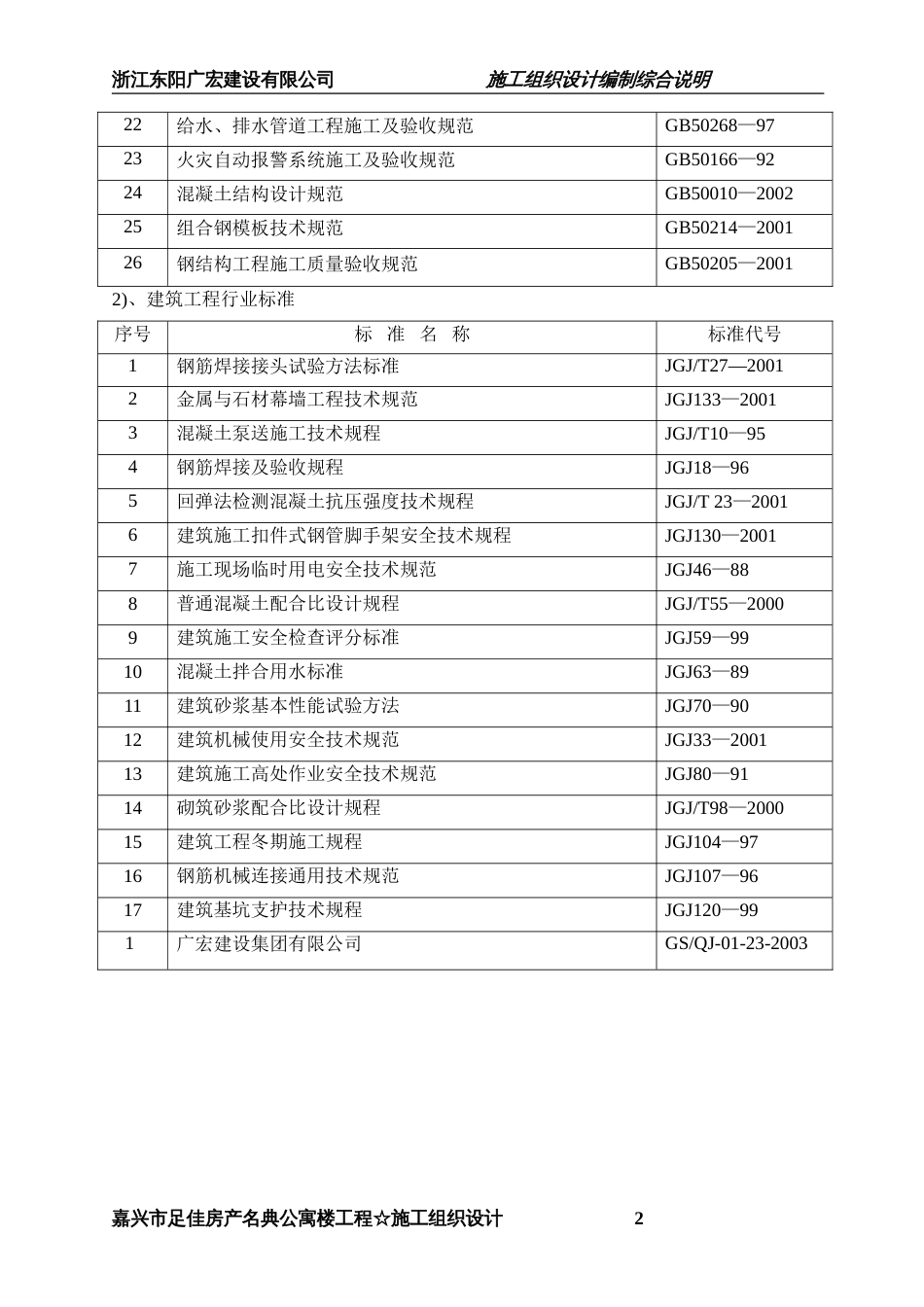 嘉兴市名典公寓施工组织设计方案_第2页