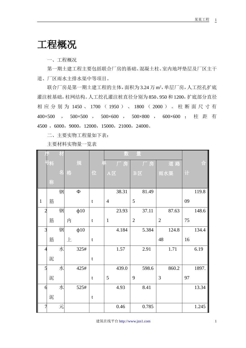 联合厂房第一期土建工程施工组织设计方案_第2页