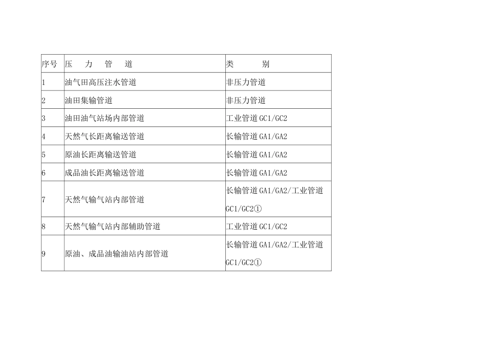 常见管道类别划分_第1页