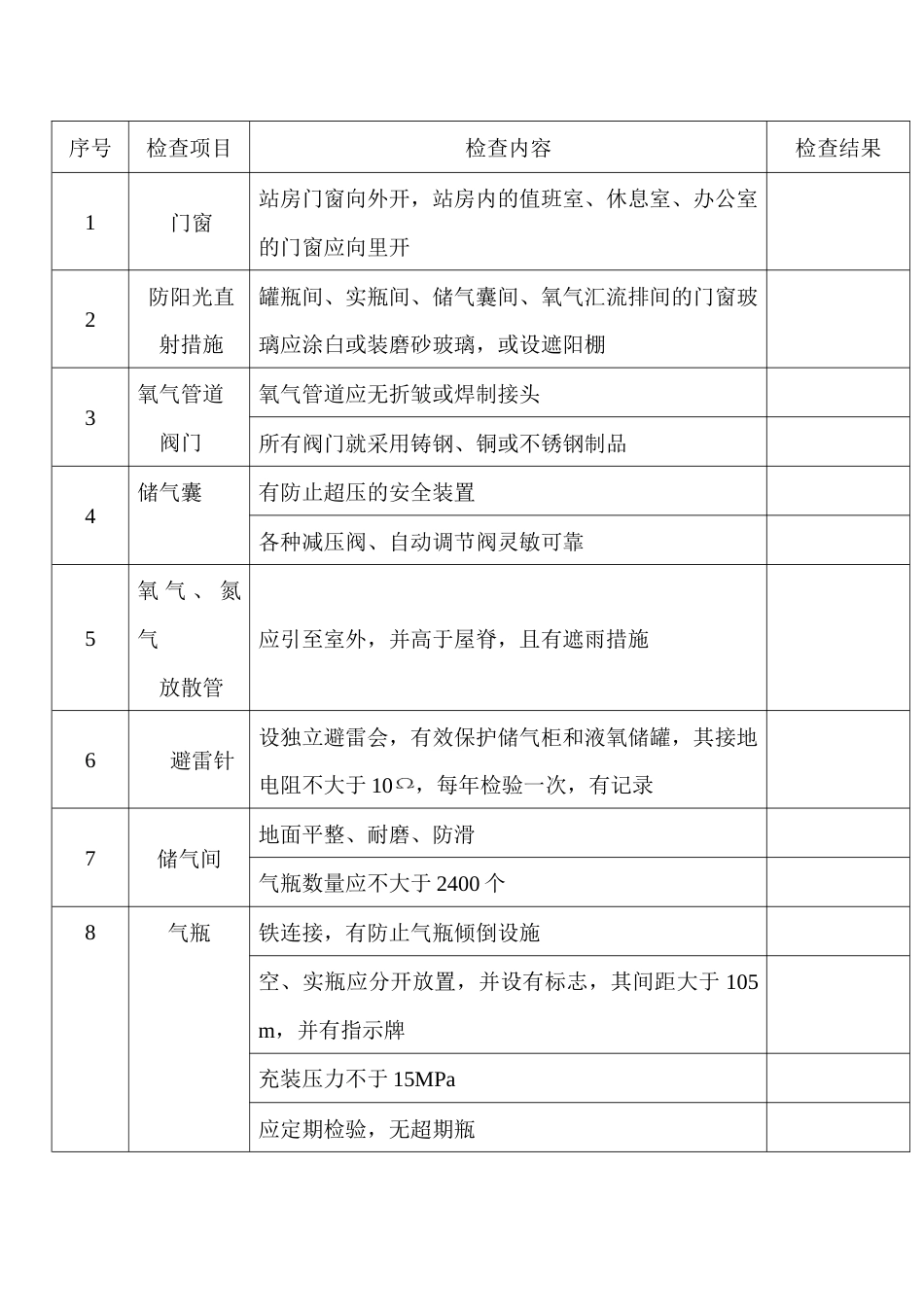 制氧站安全检查表_第1页