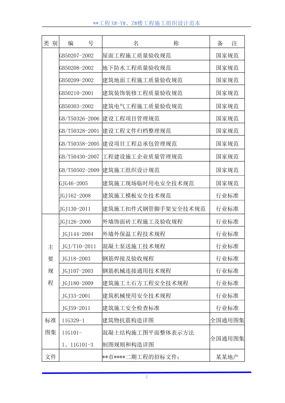 高层筏板基础民用建筑技术标书范本一套完整的施工组织设计范本251p_第2页