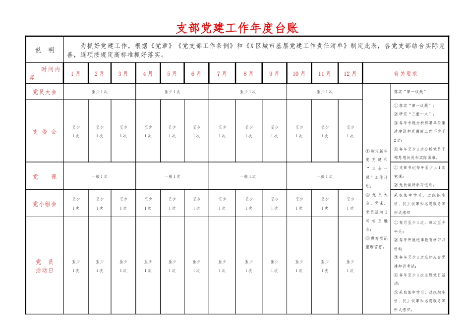 支部党建工作年度台账_第1页