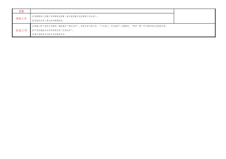 支部党建工作年度台账_第3页