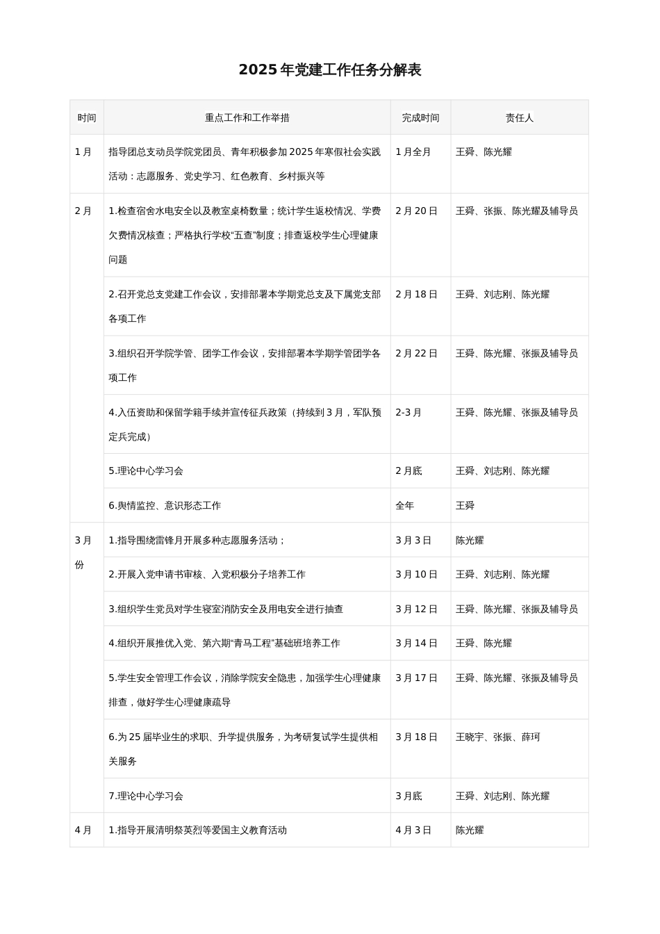 2025年党建工作任务分解表_第1页