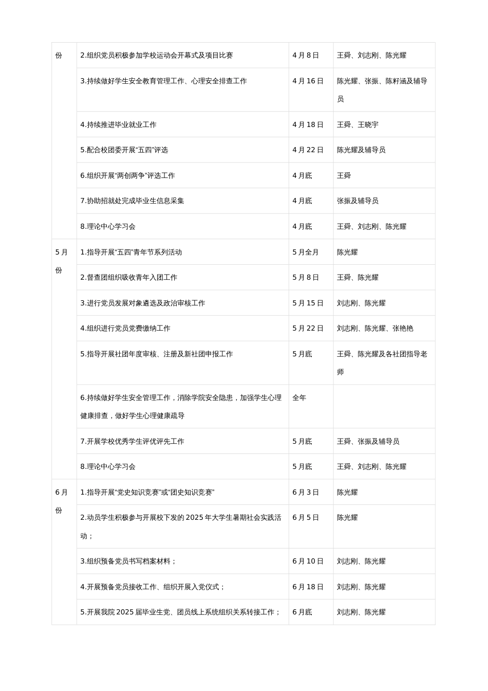 2025年党建工作任务分解表_第2页