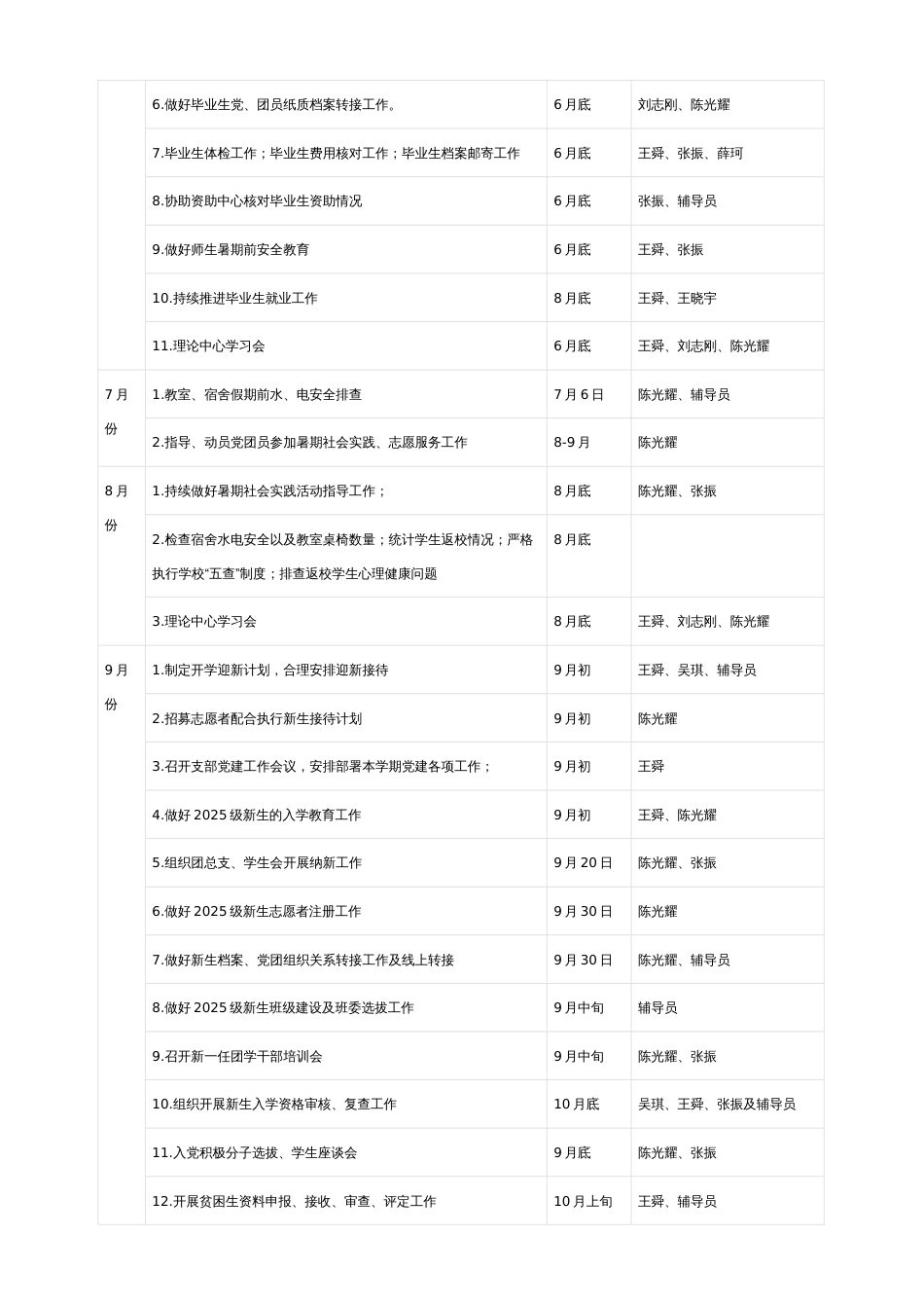 2025年党建工作任务分解表_第3页