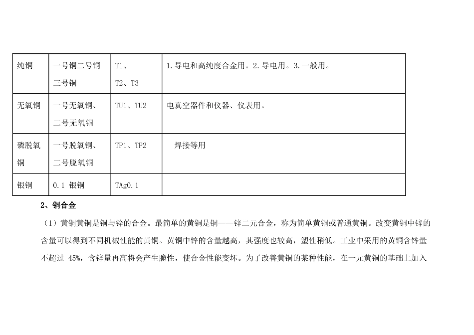 常用铜及铜合金概述_第2页