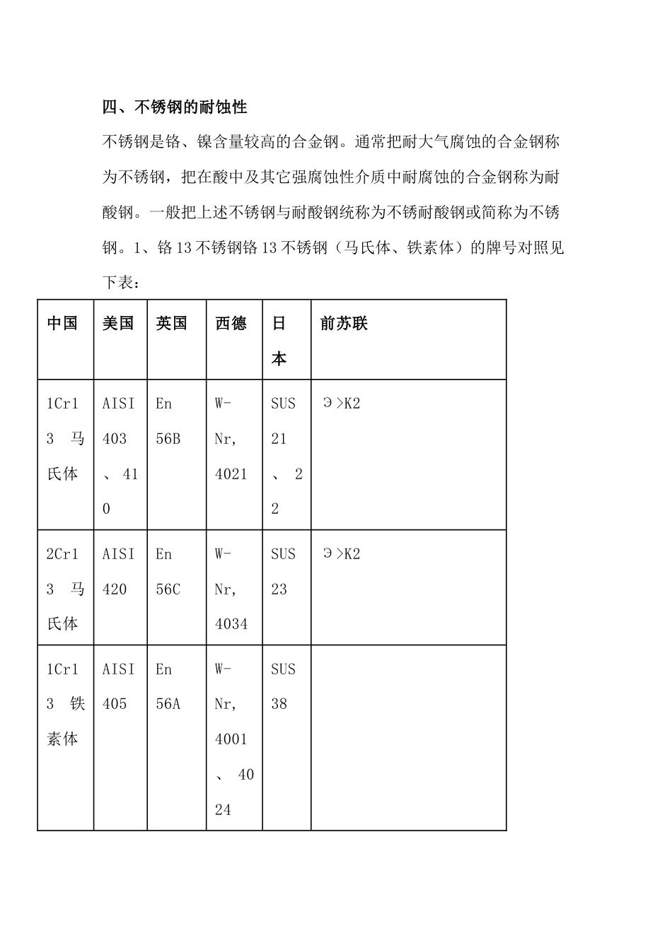 金属及其合金耐蚀性_第2页