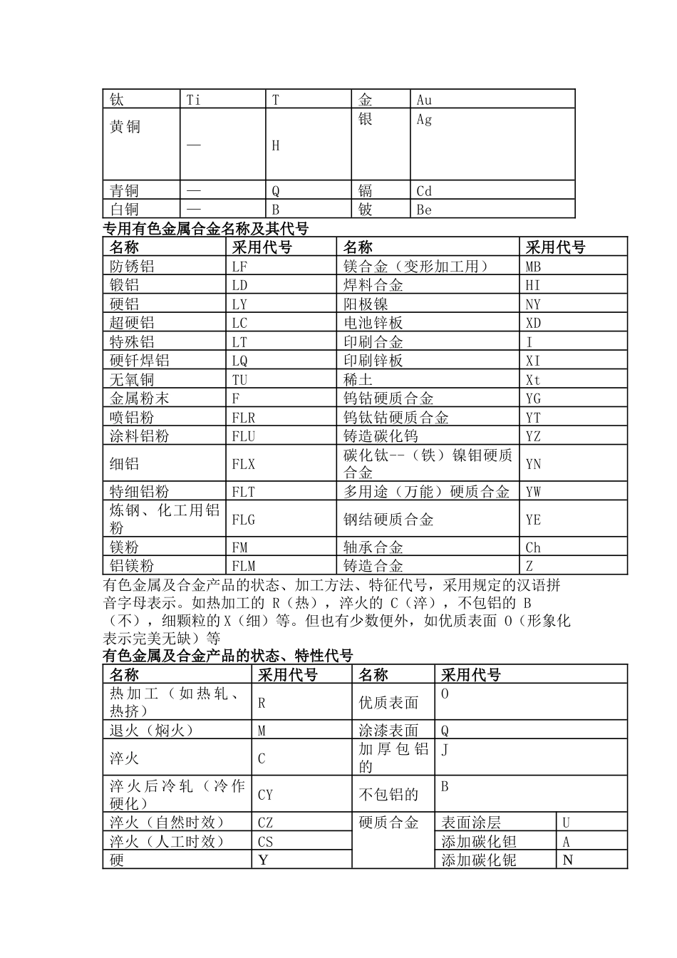 有色金属材料概述_第2页