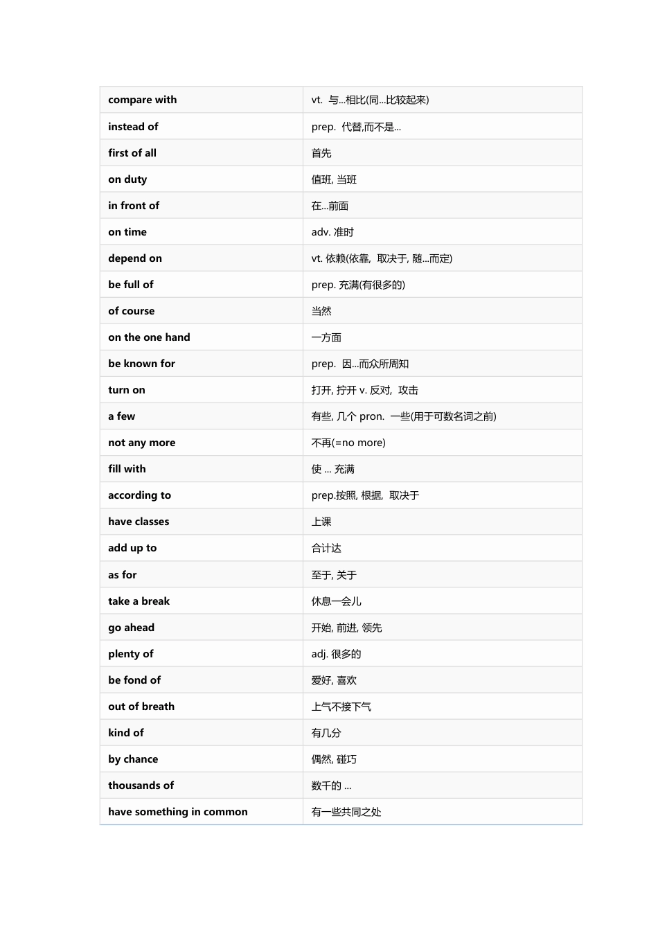 小学英语必考338条核心短语_第1页