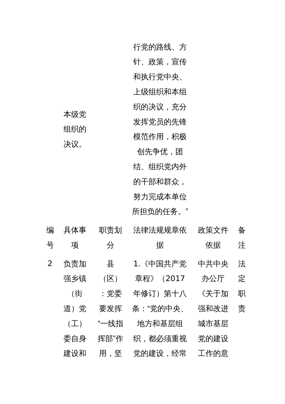 XX乡镇职责任务清单（2025版）_第2页