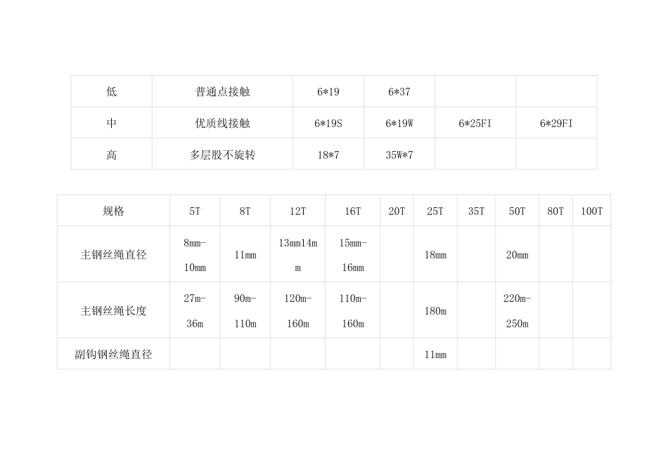 吊车用钢丝绳规格表_第2页