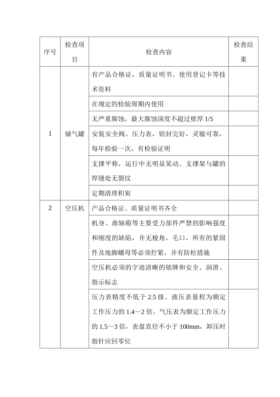 空压站安全检查表_第1页