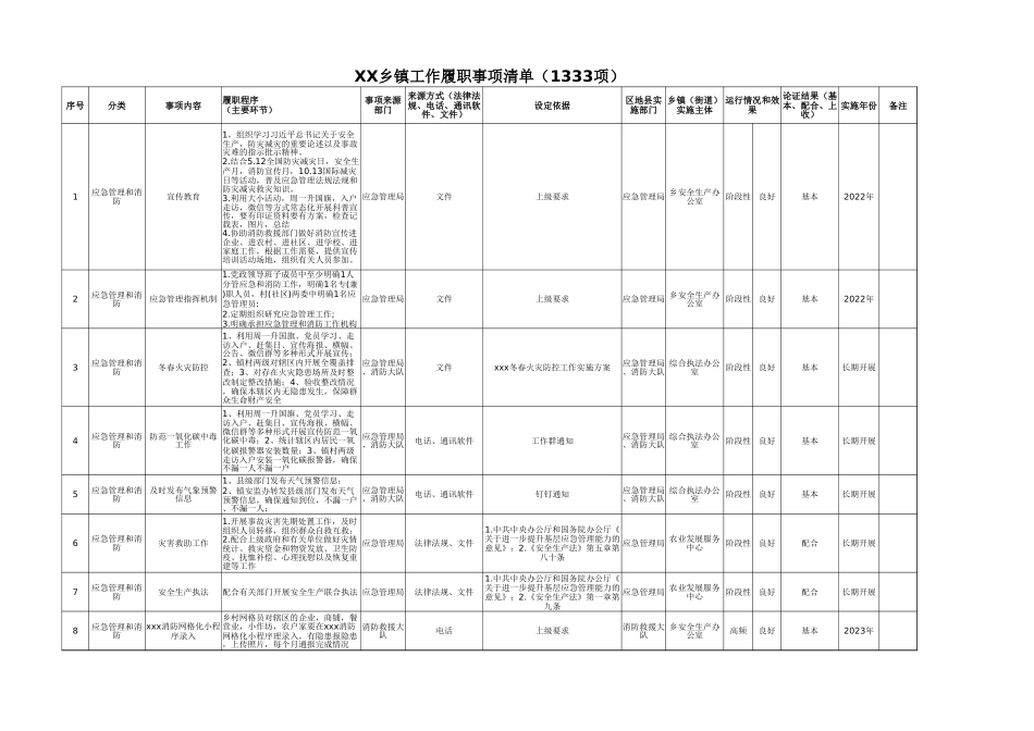 XX乡镇工作履职事项清单（1333项）_第1页